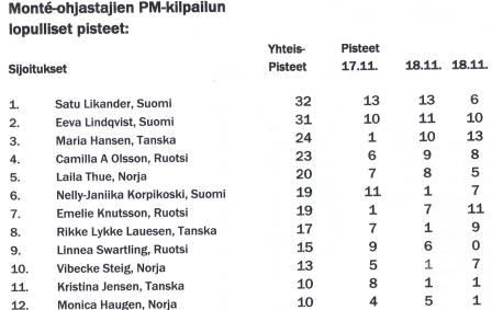 resultat mont nm